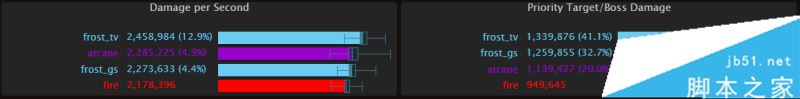 魔兽世界7.2.5,法师,dps,排行,输出