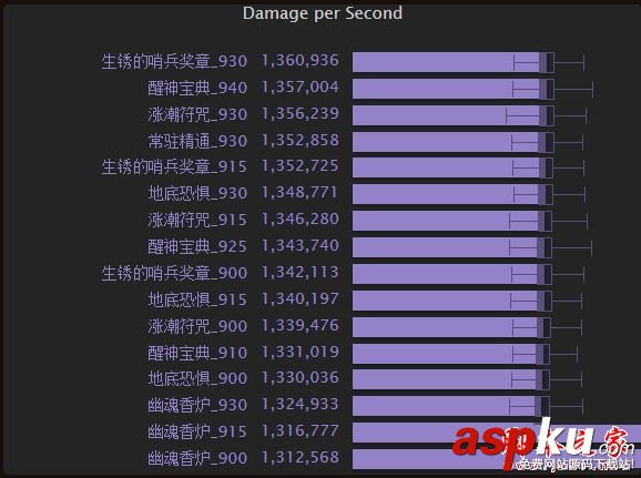 魔兽世界7.2.5,术士,饰品,wow7.2,5排行