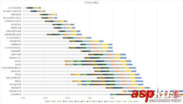 魔兽世界7.2.5,鸟德,饰品,wow7.25,咕咕