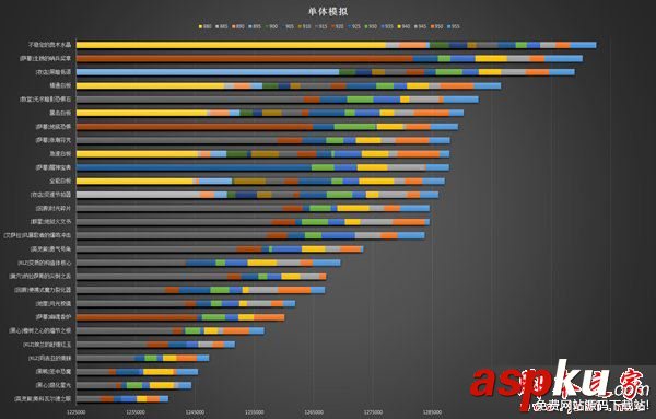 魔兽世界7.2.5,元素萨,饰品,电萨,排行