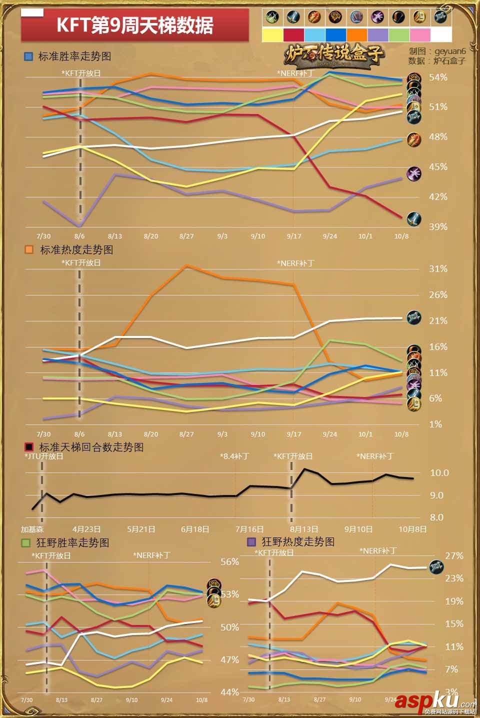 炉石传说,异变萨,卡组