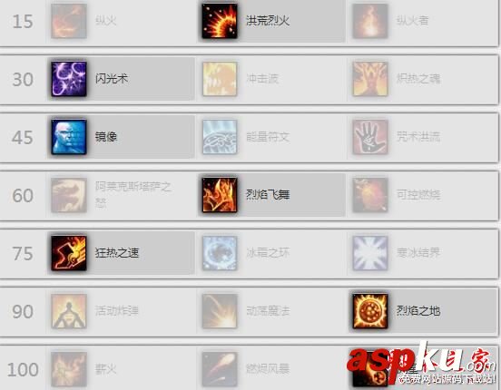 魔兽世界7.3.5,火法,加点,wow,团本天赋