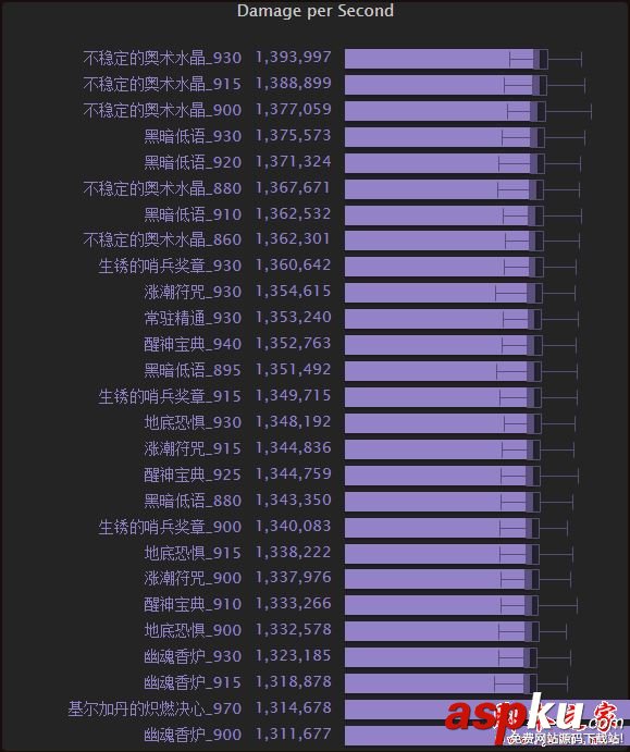 魔兽世界7.2.5,术士,饰品,wow7.2,5排行