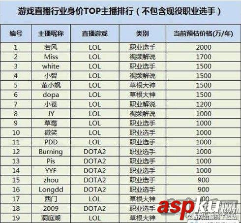 熊猫tv,熊猫直播pdd,pdd直播,pdd身价