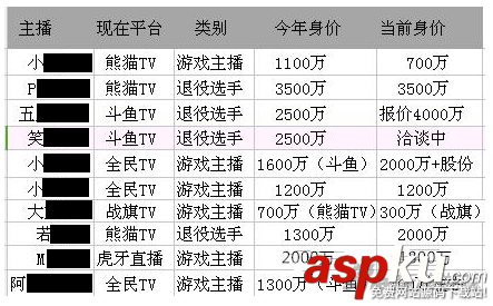 熊猫tv,熊猫直播pdd,pdd直播,pdd身价