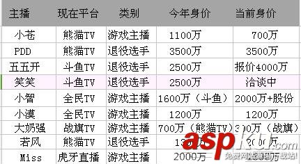 斗鱼tv,斗鱼,斗鱼tv五五开,卢本伟