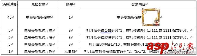 王者荣耀,双11,单身贵族,头像框