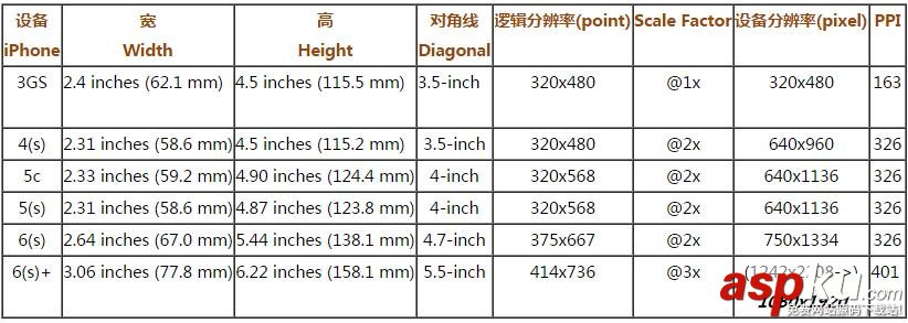 iOS获取屏幕宽高,iOS获取设备型号,iOS获取系统版本信息