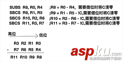 ios,hopper,arm指令,arm逆向工程