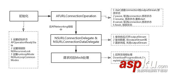 ios开发断点续传,ios断点续传,ios断点续传原理