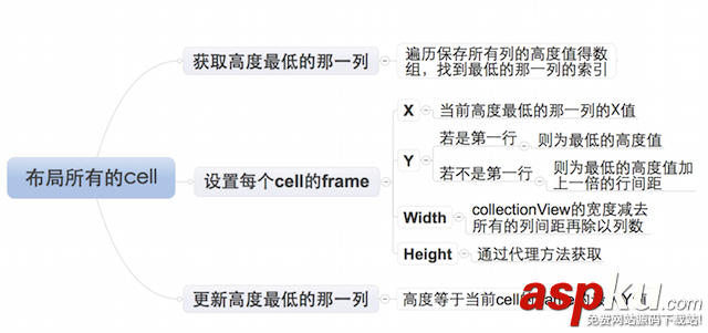 IOS封装自定义布局的方法