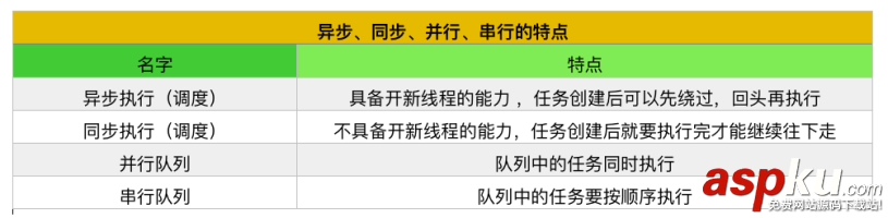 iOS-GCD使用详解,iOS-GCD使用详解解析,iOS-GCD使用详解实例代码