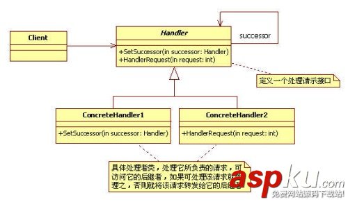 iOS应用开发,设计模式