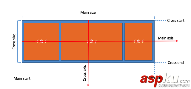 React,Native之FlexBox,Native,FlexBox详解,FlexBox实例