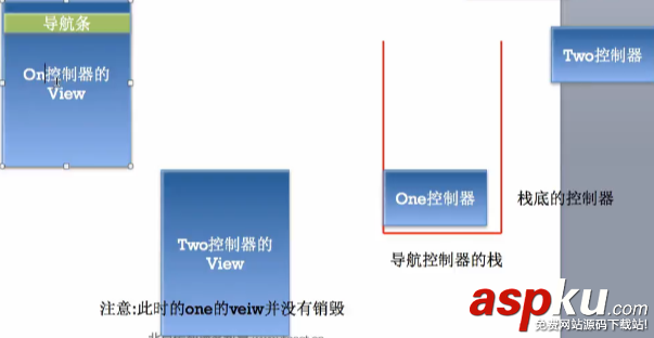 详解iOS开发中使用storyboard创建导航控制器的方法