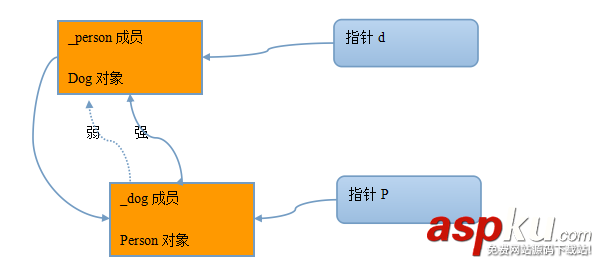 简单讲解Objective-C的基本特性及其内存管理方式