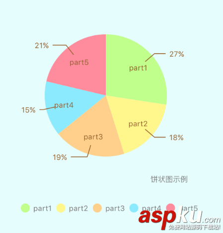 iOS,Charts,饼状图