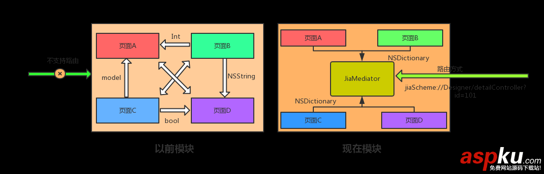 ios,模块化开发