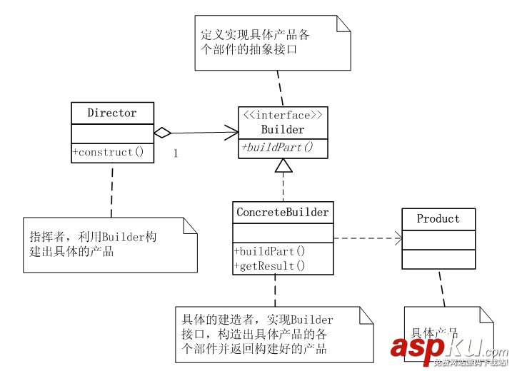 iOS,设计模式,建造者模式