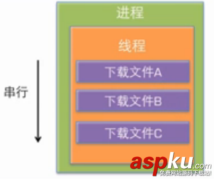 iOS,多线程