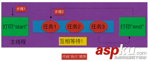 iOS-GCD使用详解,iOS-GCD使用详解解析,iOS-GCD使用详解实例代码