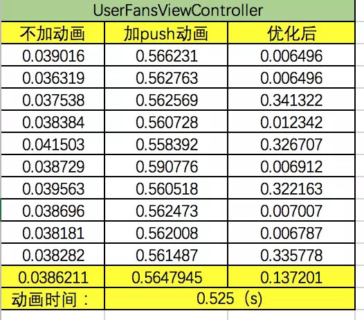 iOS,性能优化,页面加载速率