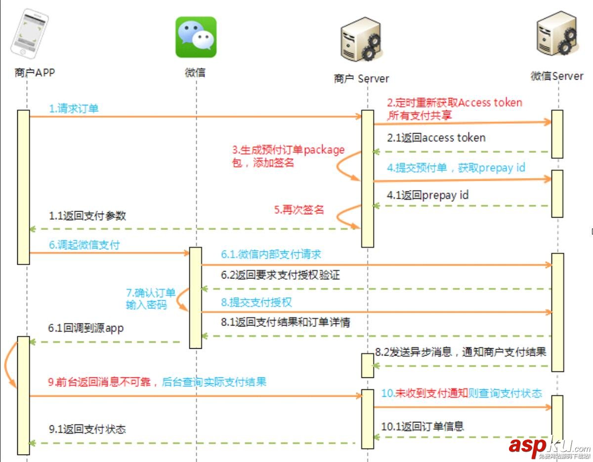 iOS,微信,支付