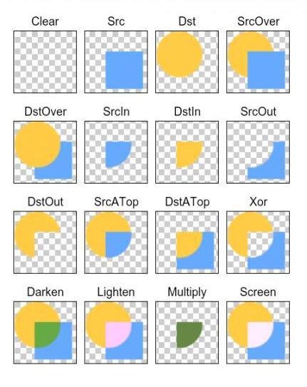 Android,自定义控件,折线图