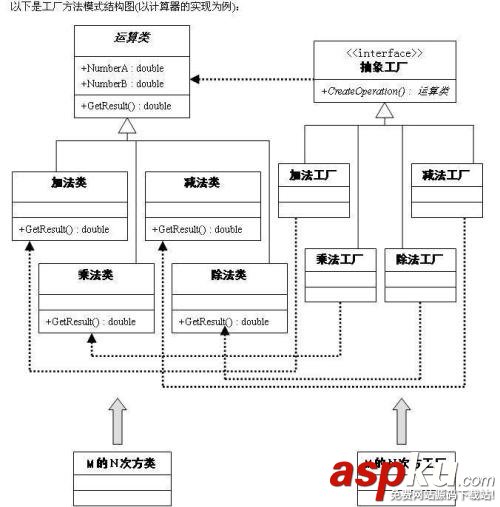 iOS应用,设计模式开发,简单工厂,工厂方法模式