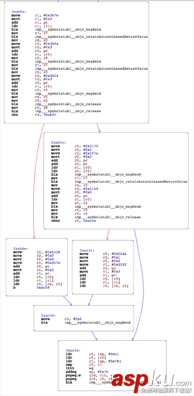 ios,hopper,arm指令,arm逆向工程