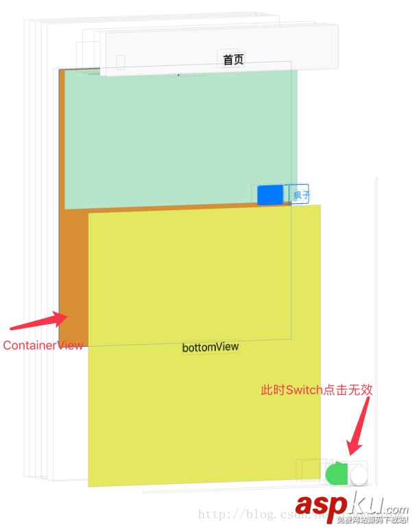 ios,scrollview布局,scrollview,自动布局