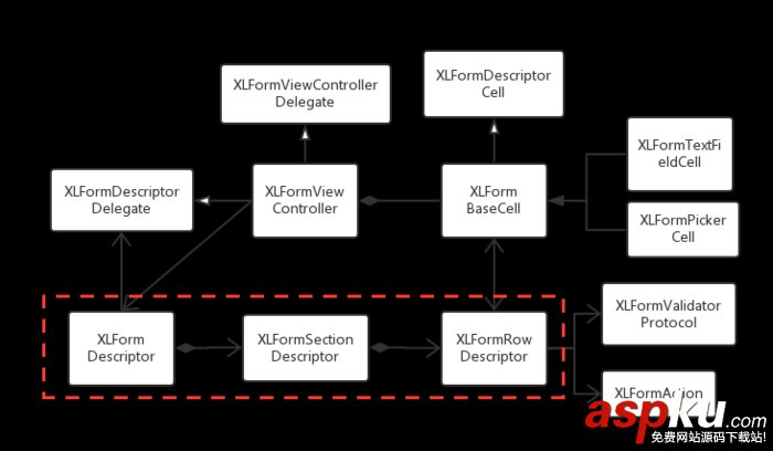 ios,表单,实现表单提交form,自定义表单