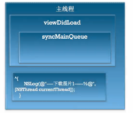 详解iOS中多线程app开发的GCD队列的使用