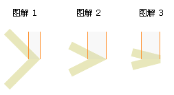 IOS,贝塞尔曲线,贝塞尔曲线详解,贝塞尔曲线整理