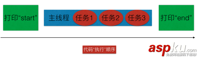 iOS-GCD使用详解,iOS-GCD使用详解解析,iOS-GCD使用详解实例代码