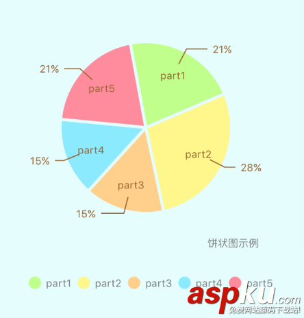 iOS,Charts,饼状图