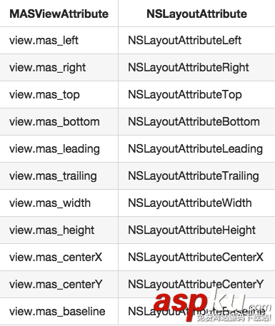 IOS自适配利器Masonry使用指南