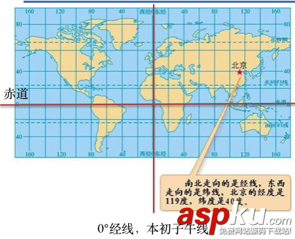 iOS开发中使用CoreLocation框架处理地理编码的方法