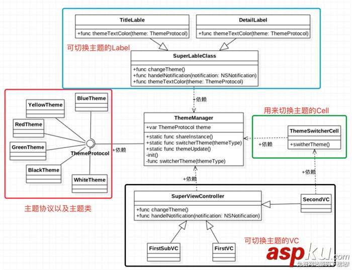 iOS,app主题切换,iOS主题切换,Swift主题切换