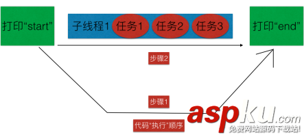 iOS-GCD使用详解,iOS-GCD使用详解解析,iOS-GCD使用详解实例代码