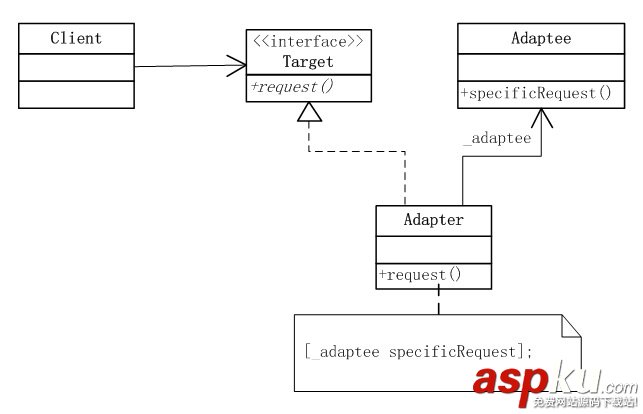 Objective-C,设计模式,适配器模式