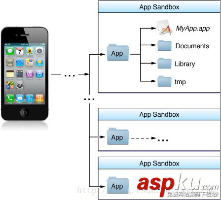 ios,nsfilemanager,iOS文件操作,nsfilemanager详解