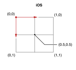 ios,绘制渐变色,cagradientlayer,绘制颜色渐变