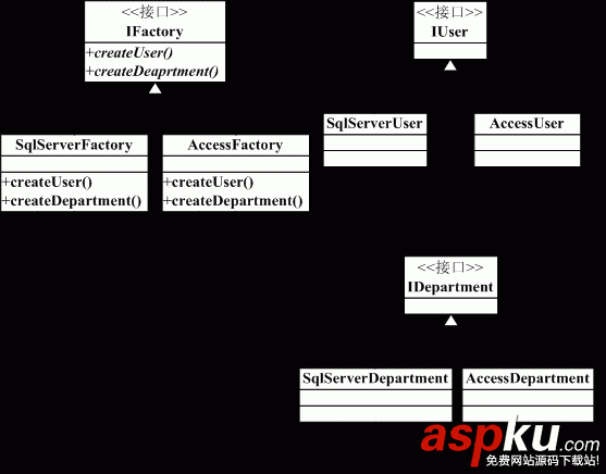 iOS应用开发,设计模式,抽象工厂模式