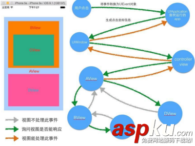 iOS开发之事件传递响应链