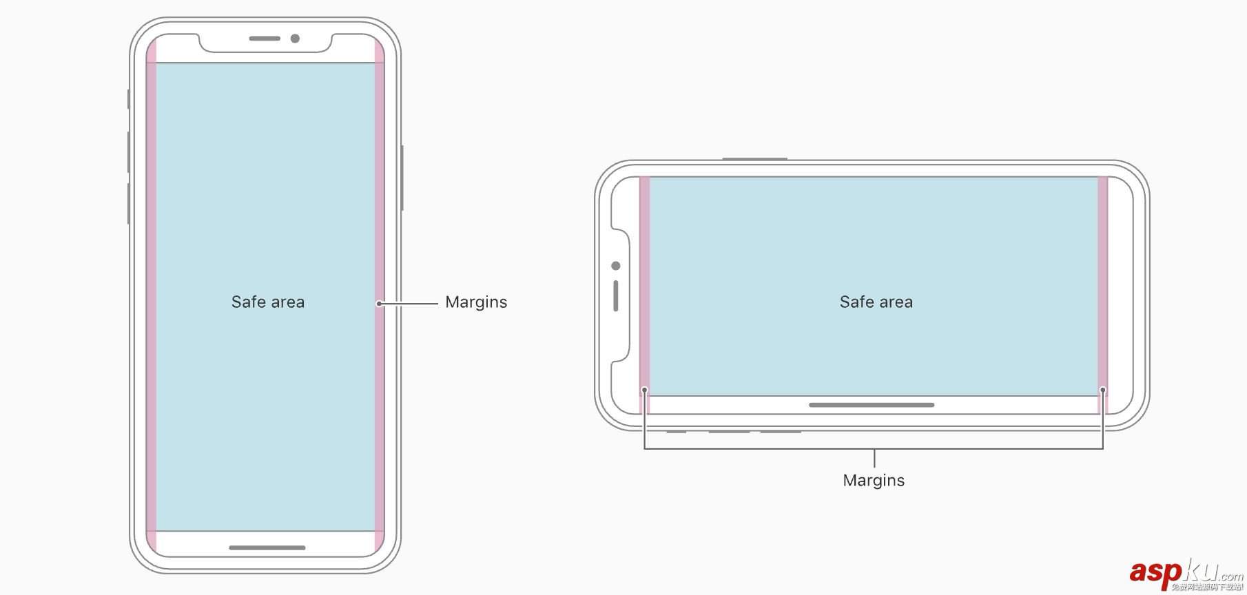 iOS11适配,iPhone,X适配,Xcode9,适配