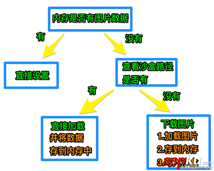 IOS,多线程,图片下载