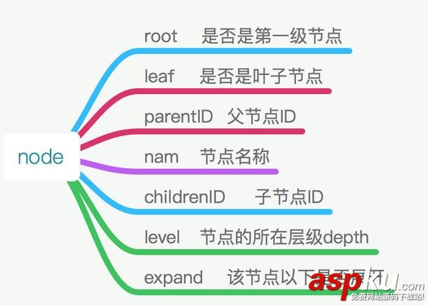 iOS多级列表,iOS列表,iOS三级列表,iOS二级列表