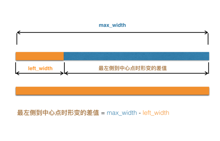 iOS,微博,导航栏,CoreGraphics