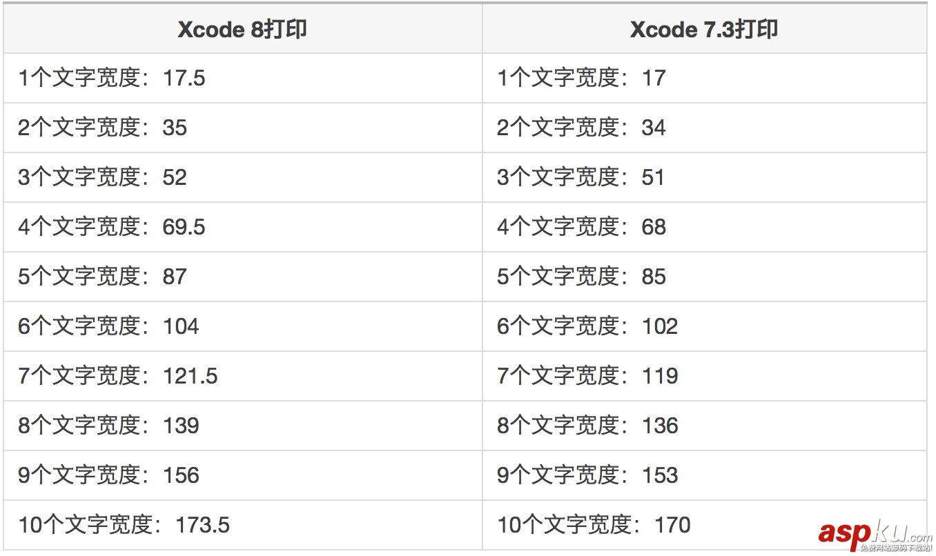 ios10,适配问题,适配ios10遇到的问题,ios10开发适配问题